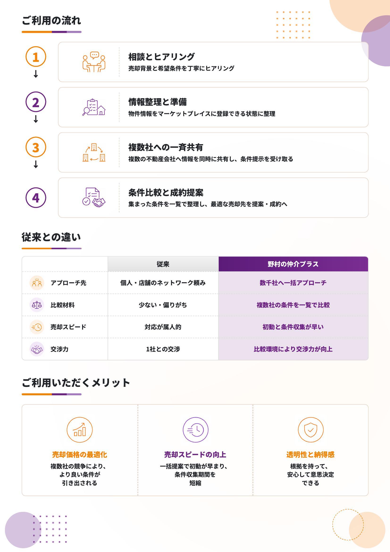 チラシ裏面